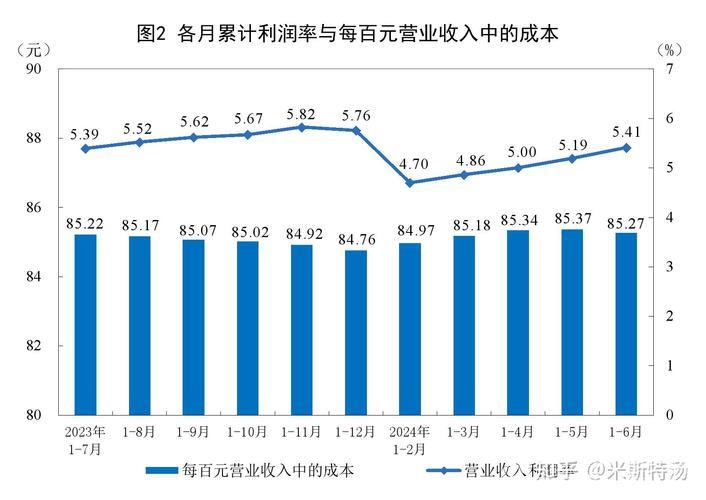 一季度规模以上工业企业利润由降转增 一季度规模以上工业企业利润由降转增