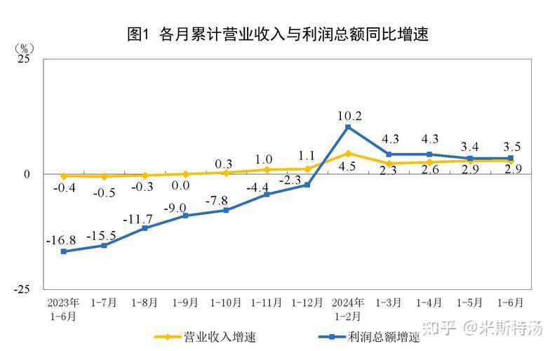 一季度规模以上工业企业利润由降转增 一季度规模以上工业企业利润由降转增