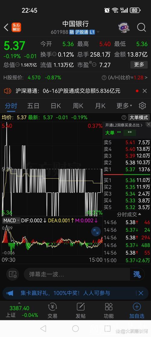 上半年研发投入超8100亿元 A股中报折射经济新动能加速成长 上半年研发投入超8100亿元 A股中报折射经济新动能加速成长