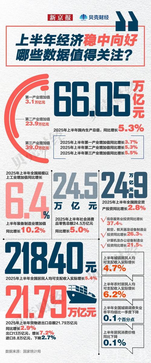 上半年研发投入超8100亿元 A股中报折射经济新动能加速成长 上半年研发投入超8100亿元 A股中报折射经济新动能加速成长